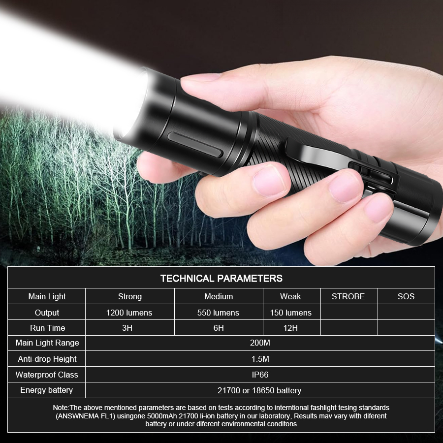 1200LM Fixed Focus LED Flashli - Outdoor Spotlight ulasan dan harga